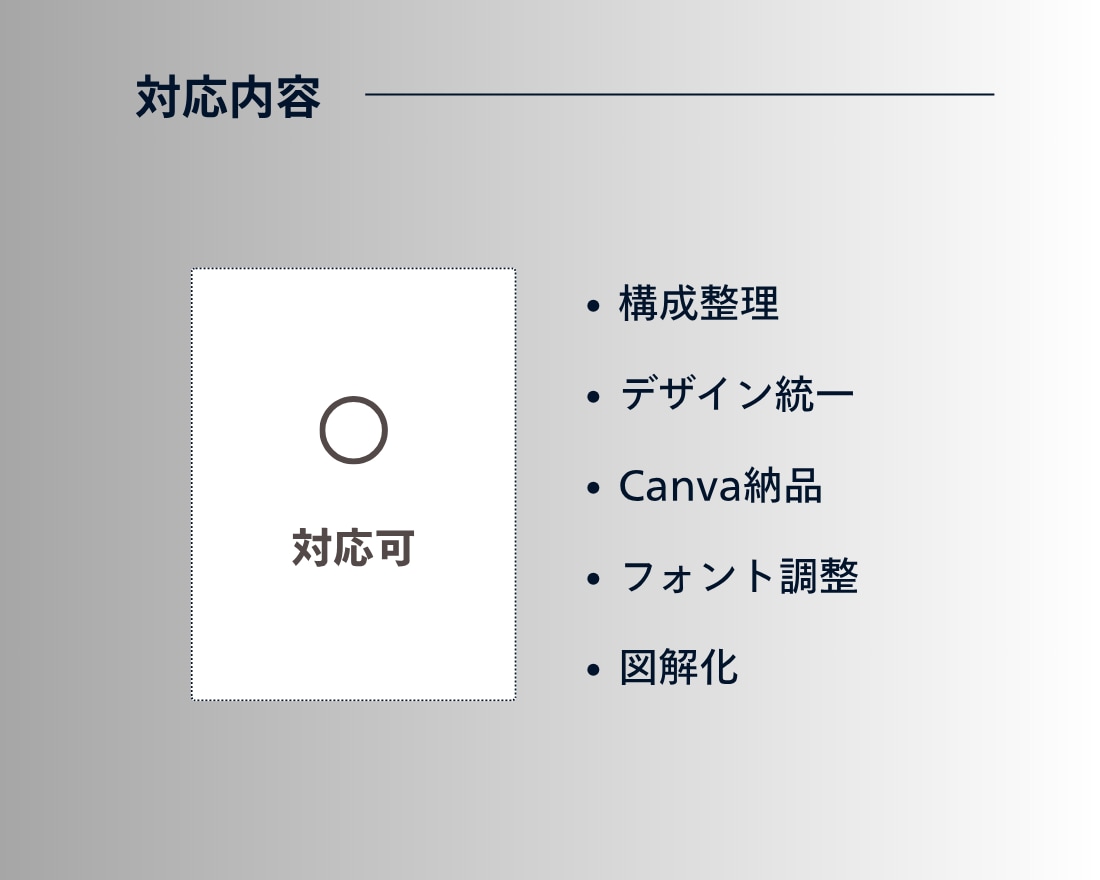 AI感のない資料に修正します 洗練デザインで伝わる資料へ | 営業資料・プレゼン資料・企画 イメージ4