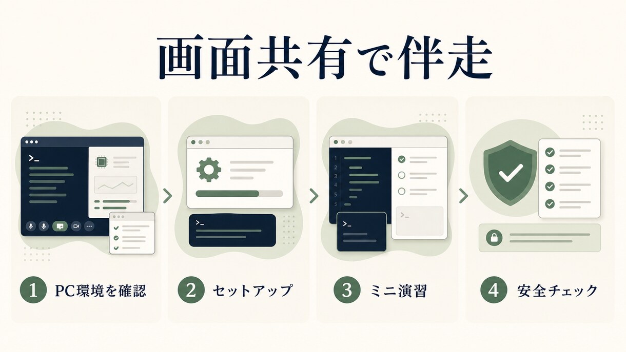 Claude CodeとCodex導入を支援します 初期設定から仕事で使える状態まで60分伴走 イメージ3