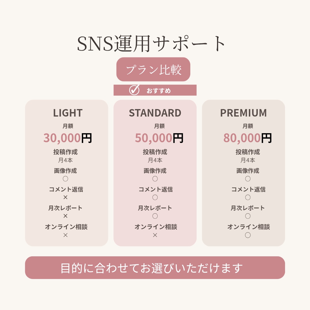 文章やメモから、伝わる図解を制作します 元ライターが内容を整理して図解に。まとまらないご相談も歓迎 イメージ1