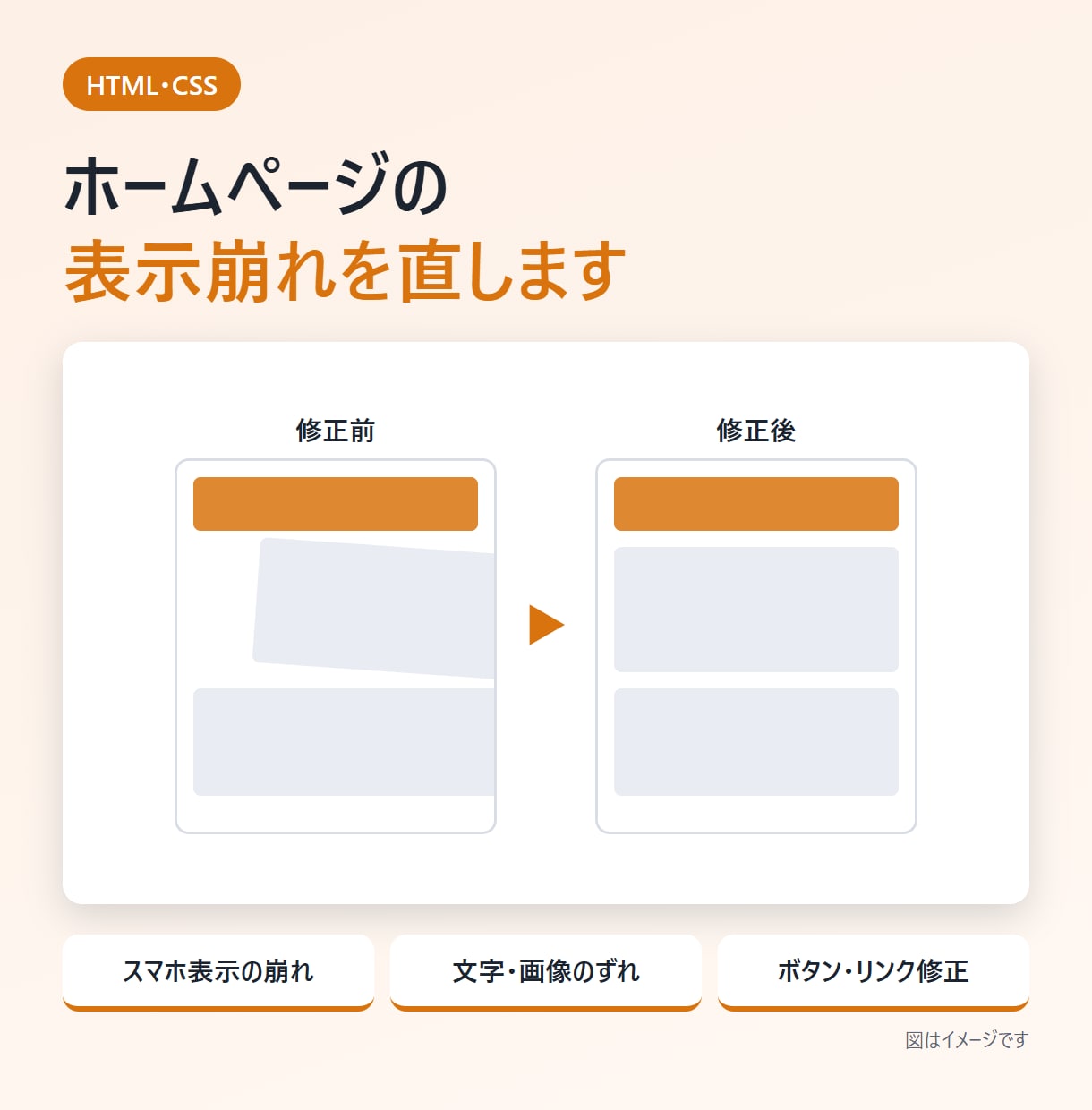 ホームページの表示崩れを修正します スマホでの崩れ・ずれを直した修正コードをお届け イメージ1