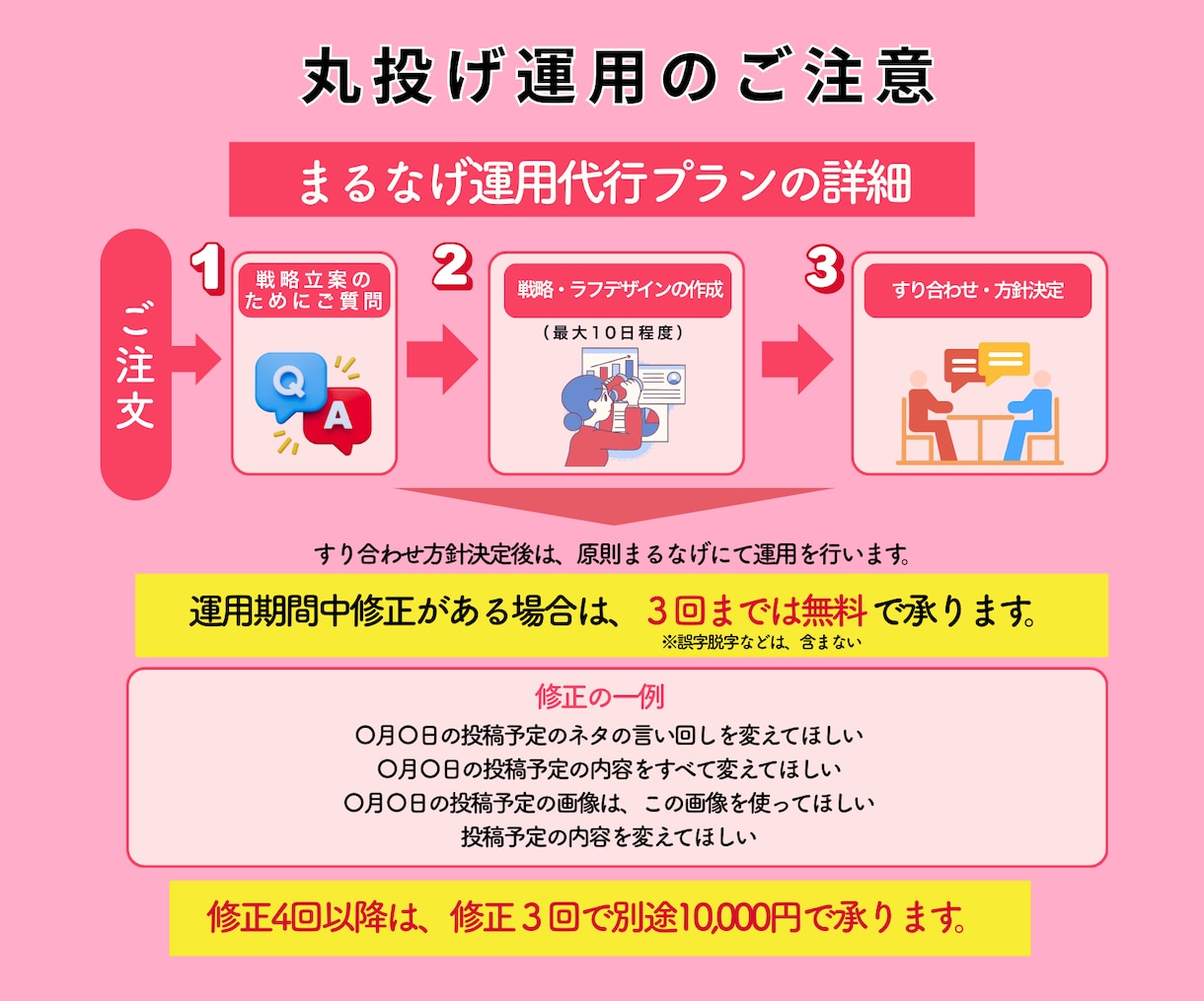 丸投げOK！インスタグラム運用代行します SNSマーケ有資格者！広告運用付きで速成果とアカウント構築へ イメージ7