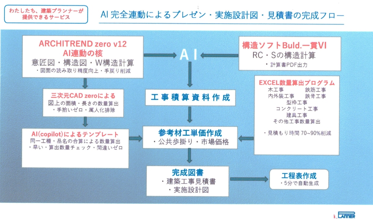 建築士がAI工程表を作成します 図面から最適な工程表を作成します 。 イメージ1