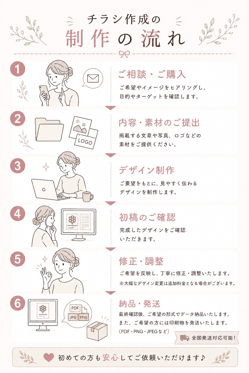 集客UP！！目を引くチラシをデザインしますます 「伝わるデザイン」で、お客様の目を引くチラシを制作します。 イメージ2