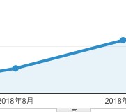 1週間ブログタイトルを1日3つまで添削します 【必見】Googleアドセンス収益をしている方必見 イメージ2