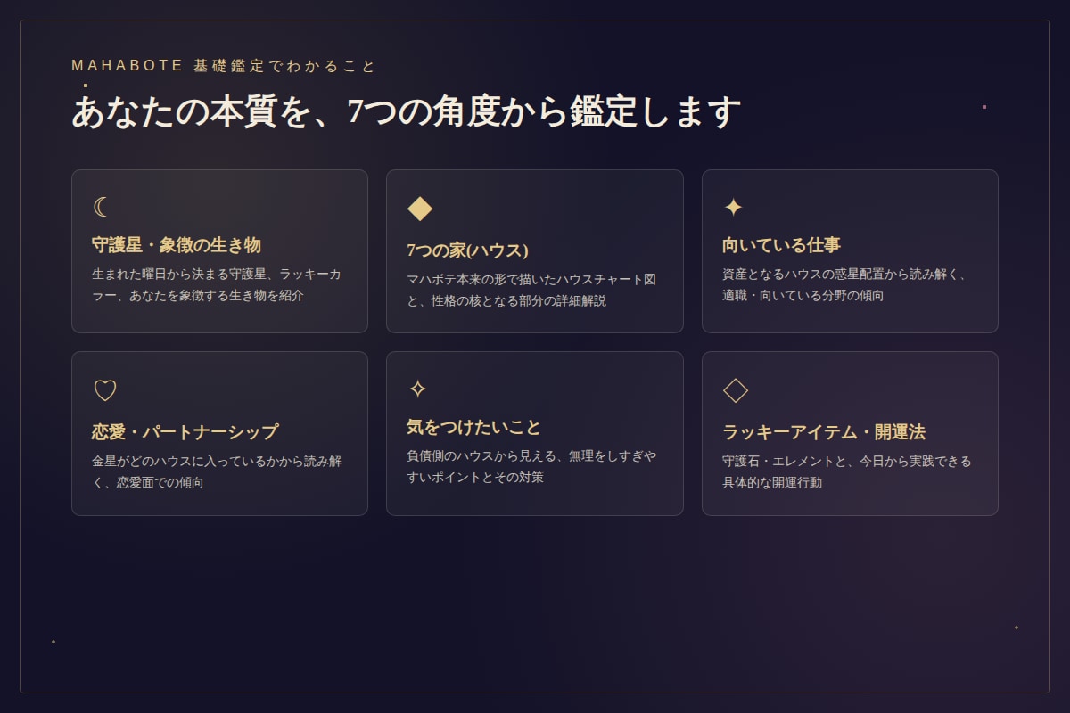 ミャンマー式占星術【マハボテ】で鑑定します 生年月日と曜日であなたの本質を読み解きます【PDFでお渡し】 イメージ2