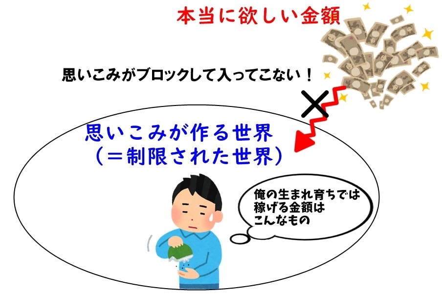 お金に対するマインドブロックを外します お金に対する思いこみを壊して引き寄せ体質を手に入れよう！！ イメージ2