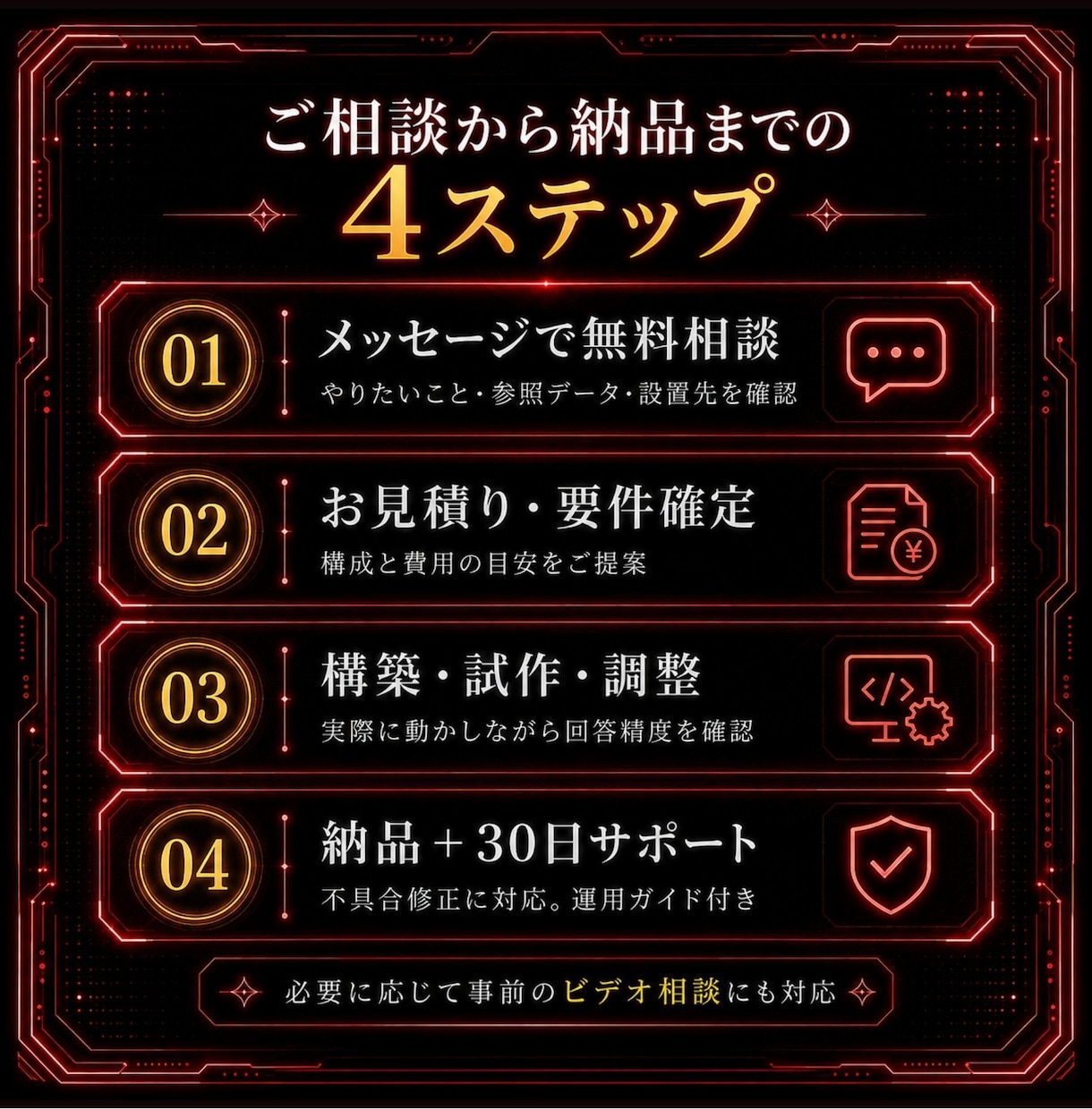 AIチャットボットをRAG・キャラ対応で作ります キャラクターがナレッジを活かして案内する、実用的なAI窓口へ イメージ4