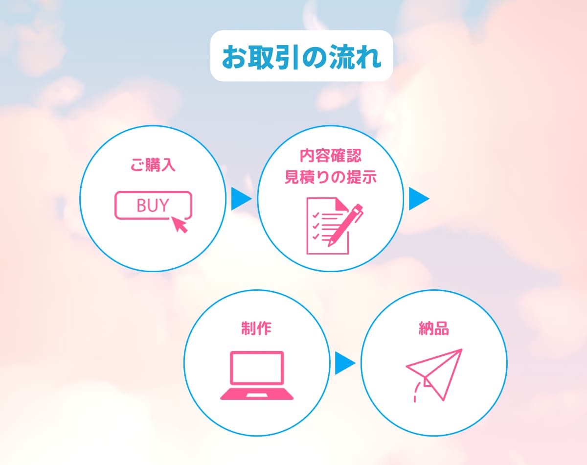 看護師がCanvaキャンバで医療系資料を作成します 見やすく伝わる◎高クオリティ◎優しい雰囲気 イメージ10