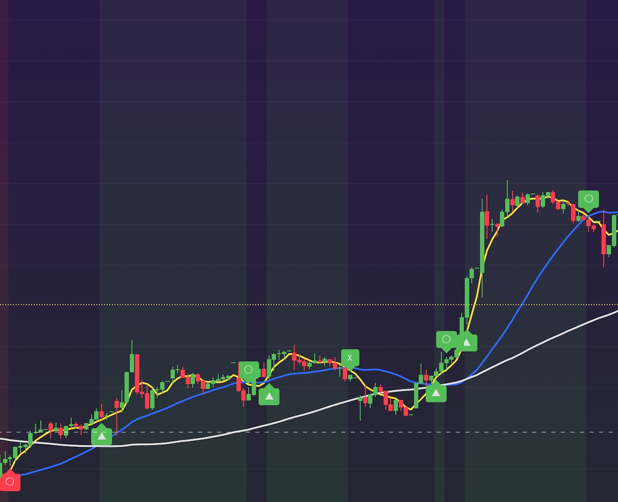TradingViewストラテジ販売します パーフェクトオーダーに基づいた順張りトレード売買ロジック イメージ2