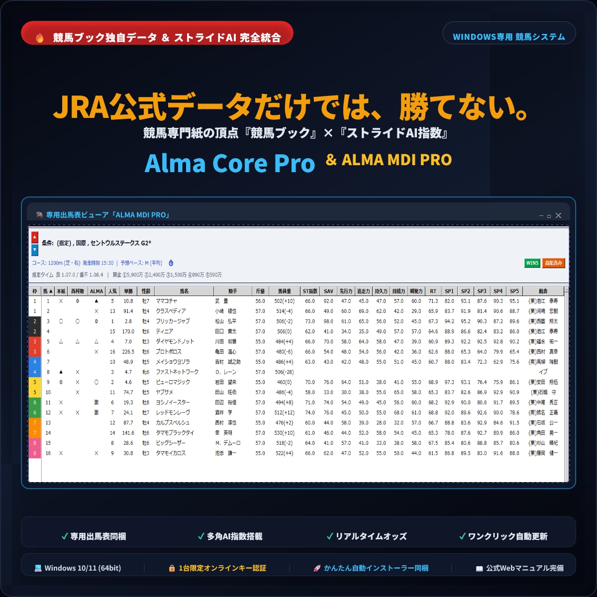 競馬ブック・指数を完全DB化し出馬表を提供します プロ仕様の競馬データを自前PCで独占マイニング！ビューア付 イメージ1