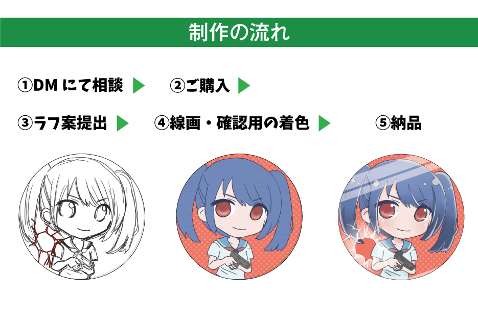 かわカッコ良くSNS用等アイコンイラスト作成します ポップでかわいいイラストをお描きします！ イメージ2