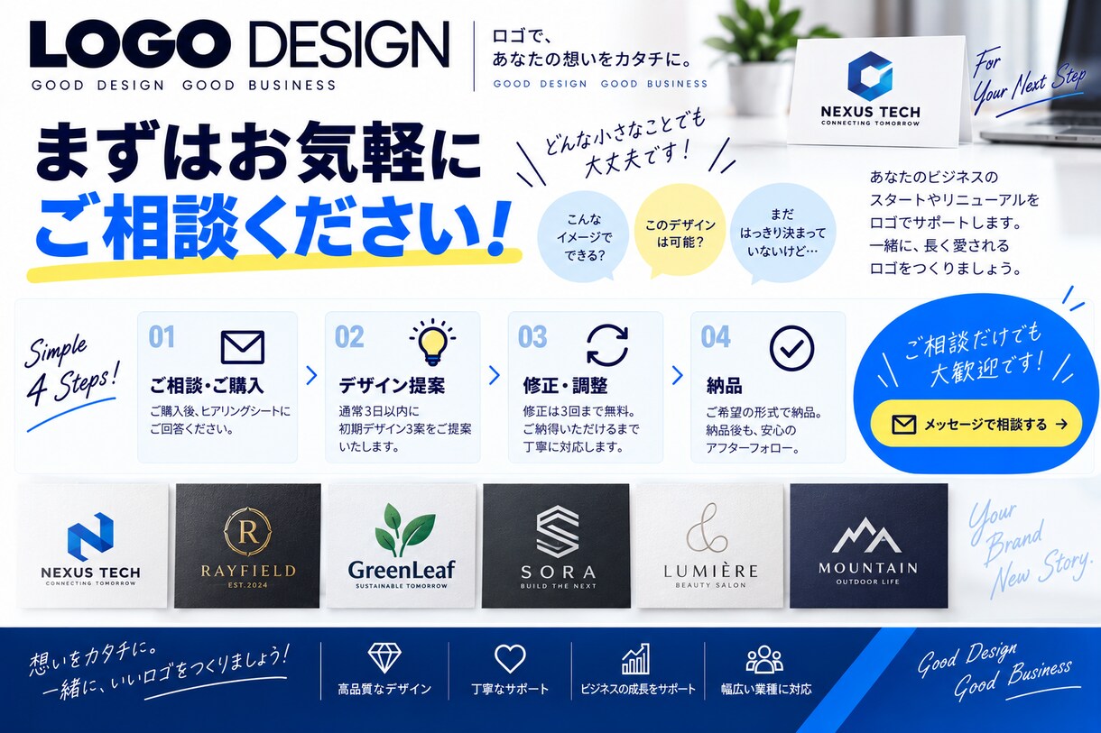 会社・店舗の想いを形にするロゴを制作します 初期3案｜修正3回｜商用利用OK｜透過PNG納品 イメージ10