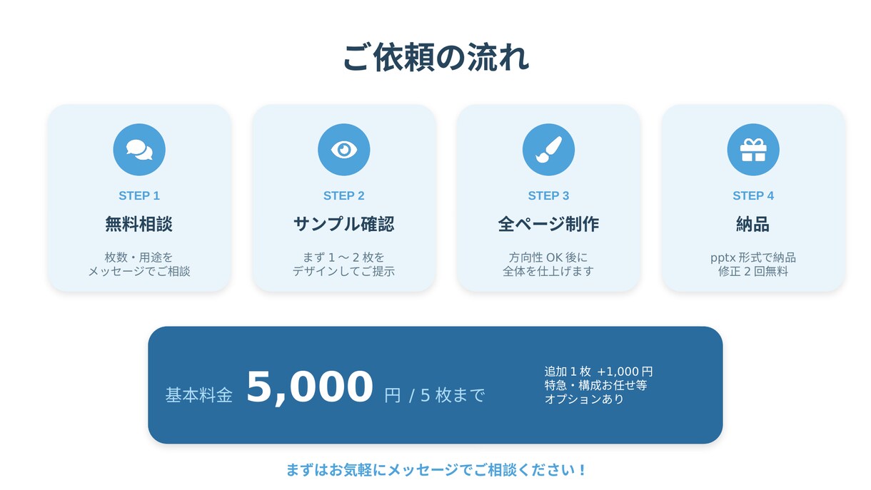 営業資料・提案書のパワポデザイン丁寧に作成します 「なんか見づらい」資料を、伝わる資料に生まれ変わらせます イメージ6