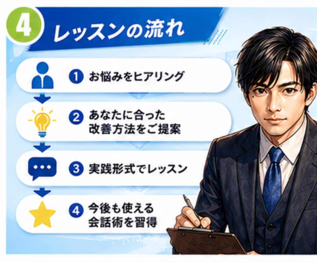 会話の悩み★話し方★対応の仕方をレッスンします ココナラのお客様への話し方がわからない方へのチャットサービス イメージ4