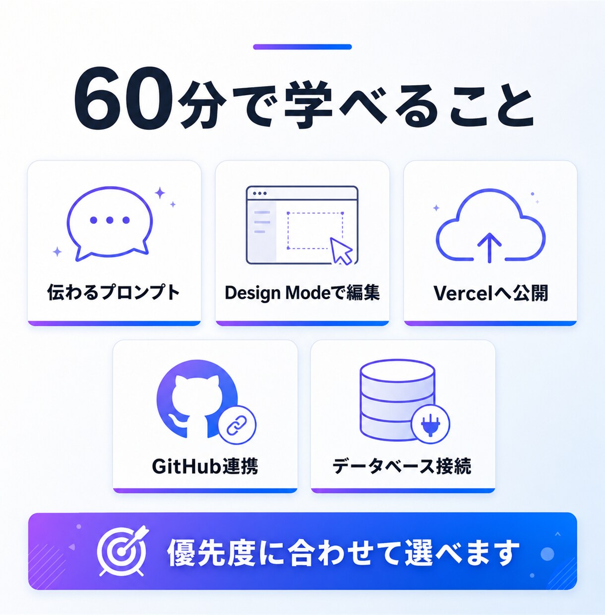 AI歴4年の講師がv0の使い方を教えます バイブコーディング入門｜言葉だけでサイト・UIを制作 イメージ5