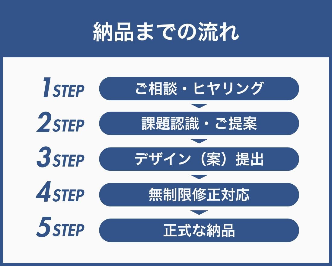 プロが図解・スライド・資料をデザインします 図解・スライドのクオリティを高めて顧客反応率を上げます イメージ2