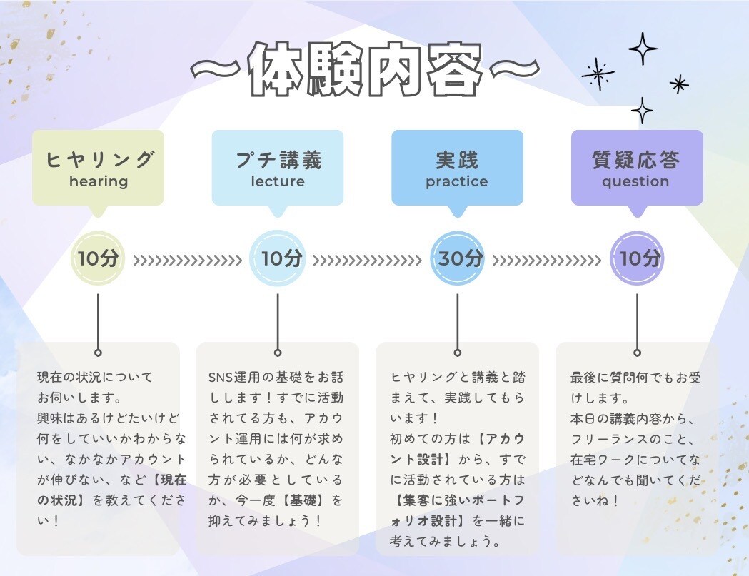 SNS運用代行の講義、体験できます 在宅ワークで【月5万円の安定収益】を目指しませんか？ イメージ2