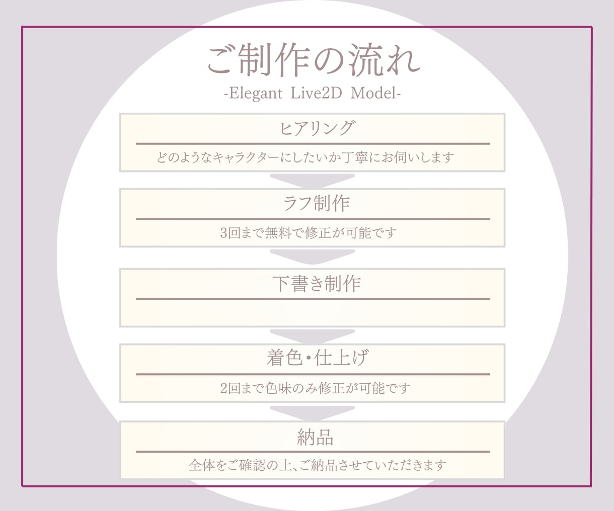 Vtuber全身イラスト＋パーツ分け制作いたします 男女対応可能｜長く愛されるLive2Dモデル制作 イメージ4