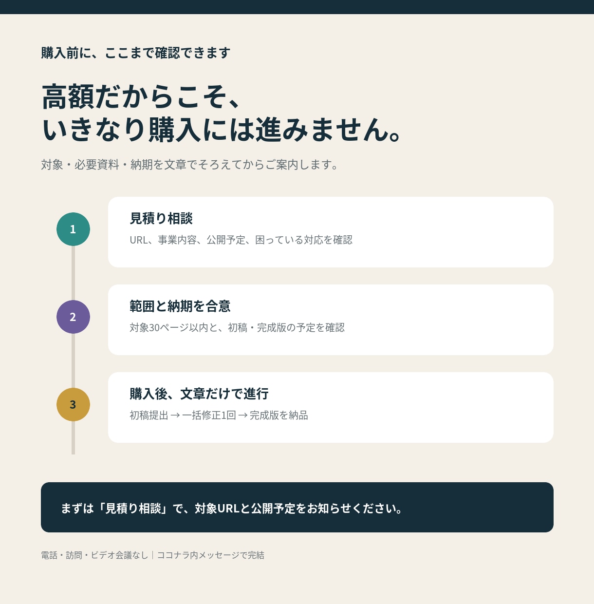 公開前確認と問い合わせ対応マニュアルを作ります 30ページの確認とFAQ・返信文・運用手順を一式で納品 イメージ4