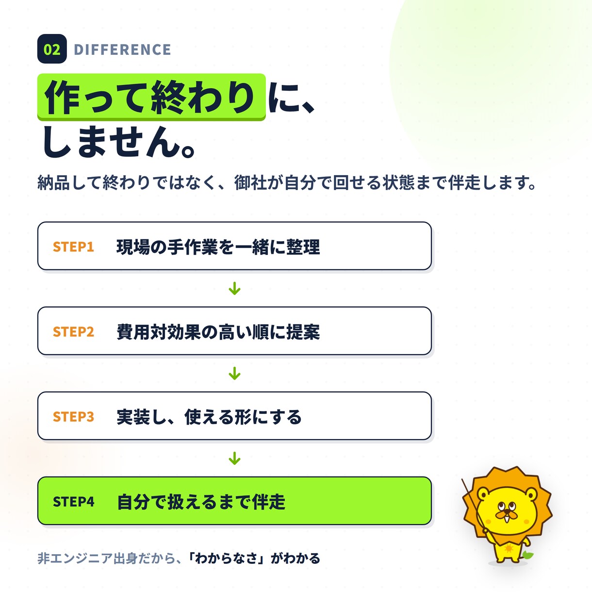 紙・Excelの手作業をAIで自動化しますます 現役経営者が自社で本番運用中｜相談〜実装まで伴走 イメージ3
