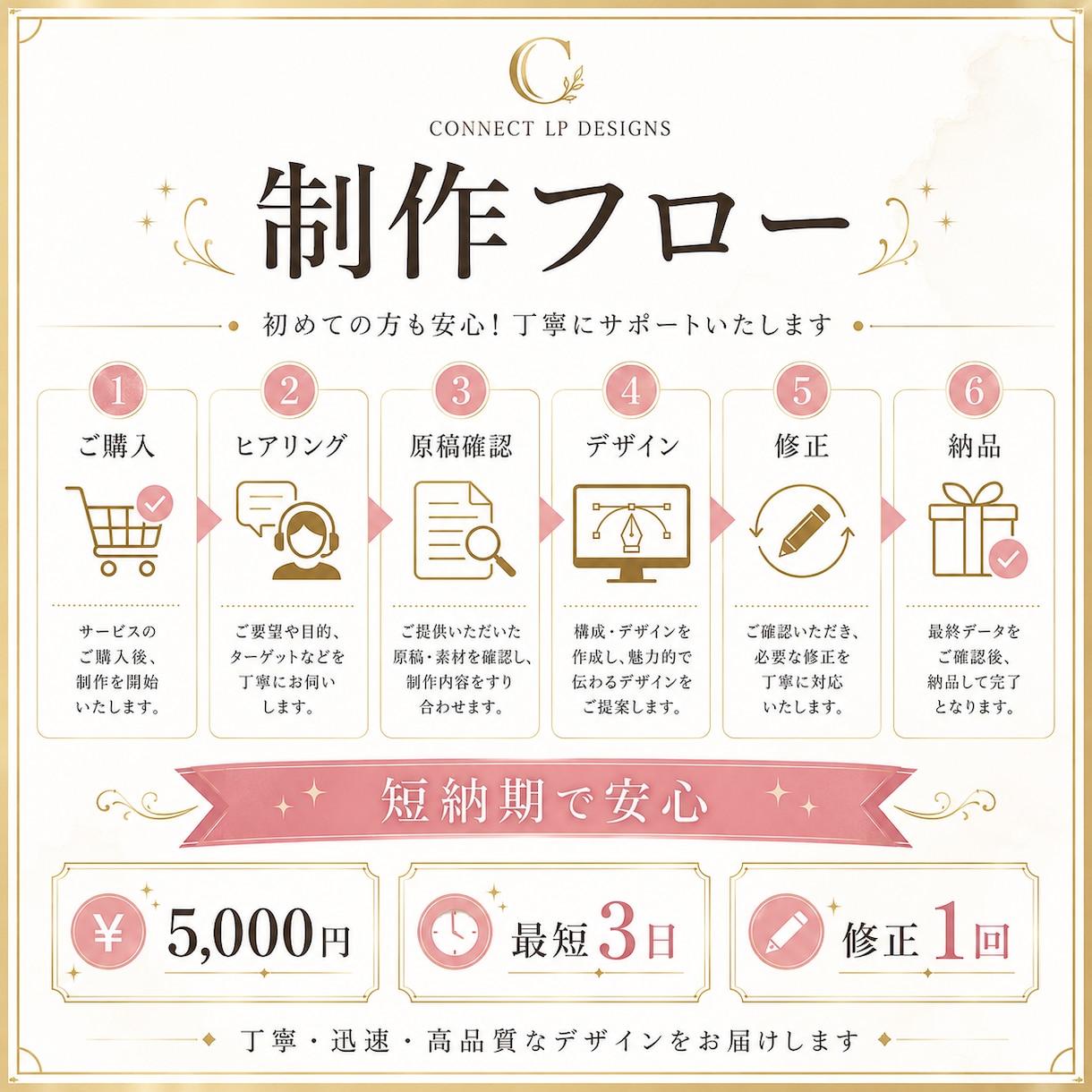 店舗・サロン向け告知ポスター画像作ります キャンペーン/メニュー/イベント告知に使えるポスター イメージ6