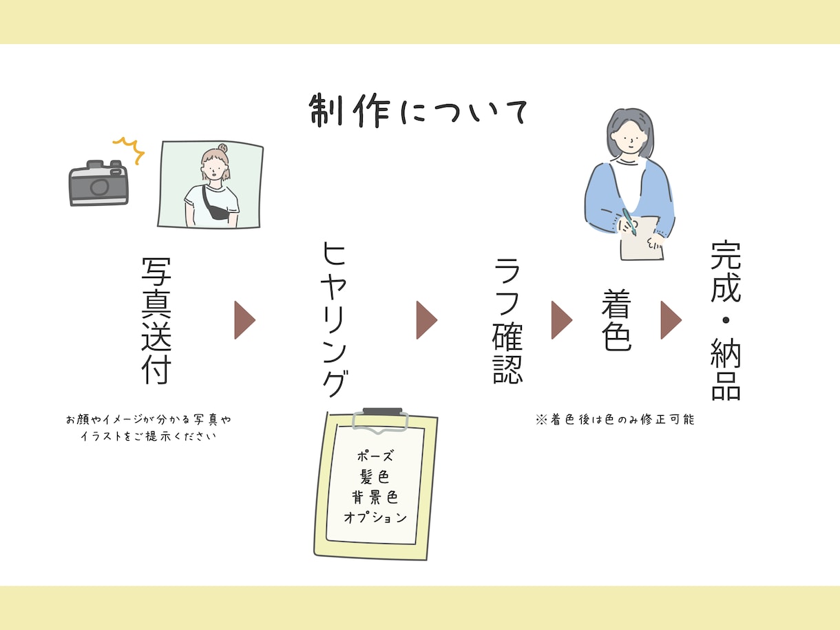 ゆるかわ雰囲気アイコン作成します 好きがつまったアイコン作ります イメージ7