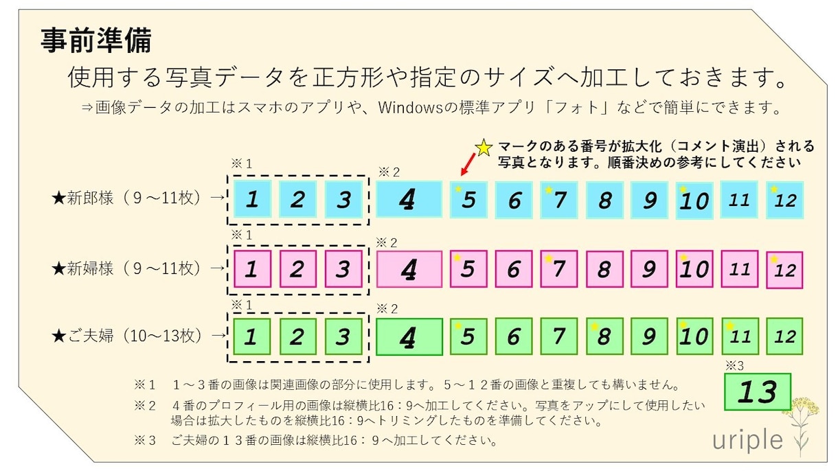 Google風♡パワポでプロフ動画作成できます PowerPointで誰でも簡単！写真を入れ替えるだけで完成 イメージ5