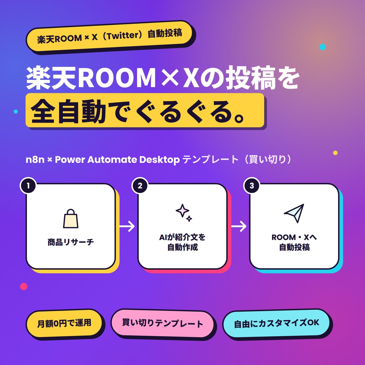 楽天ROOM×AI完全自動投稿ツールを提供します AI×n8n×PAD 初期設定した後は24時間自動投稿 イメージ1
