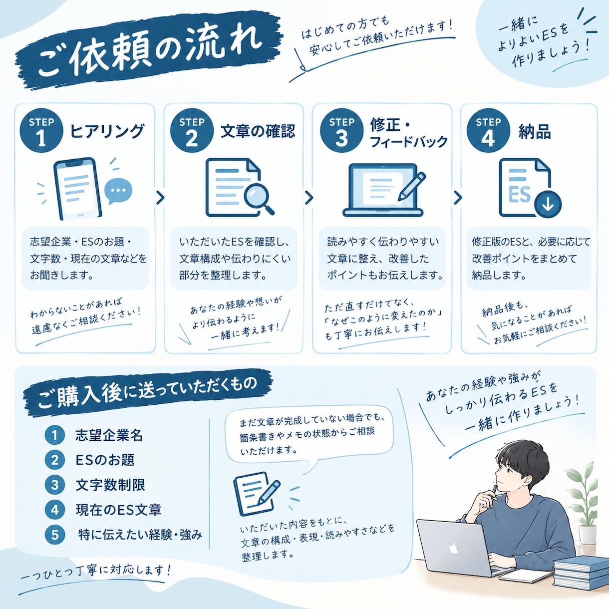 大学生限定｜ESを伝わりやすい文章に整理します AIを活用してあなたの経験を伝わるESに整理します イメージ3