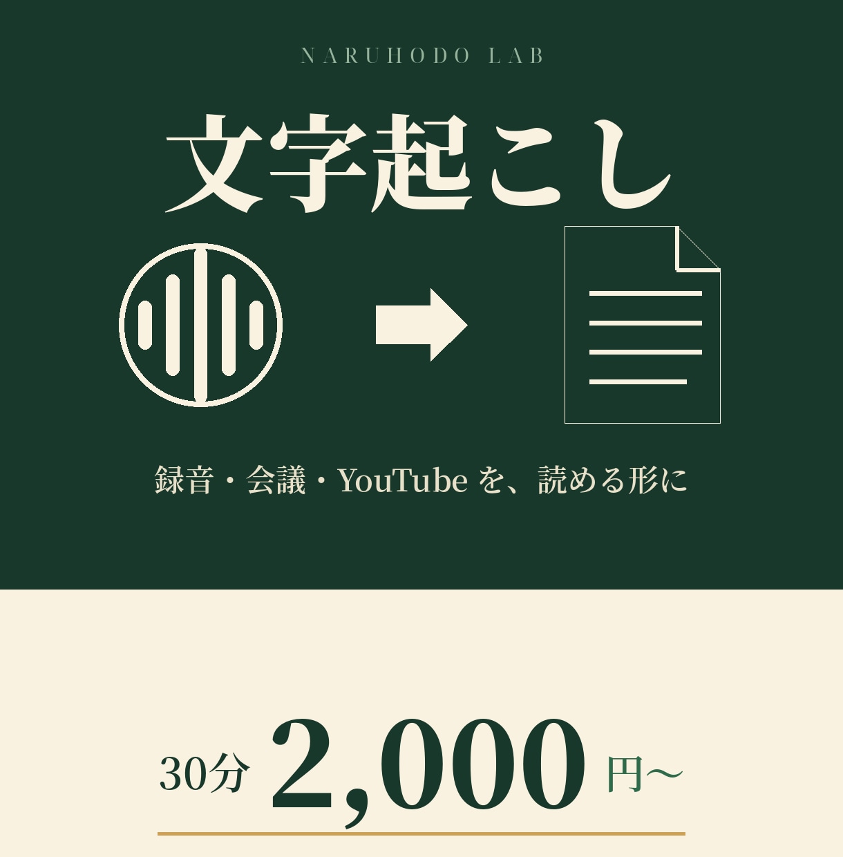 文字起こしを整形・読める形に仕上げます AI×人の目でチェック済み/話者分け対応/特急48時間対応 イメージ1