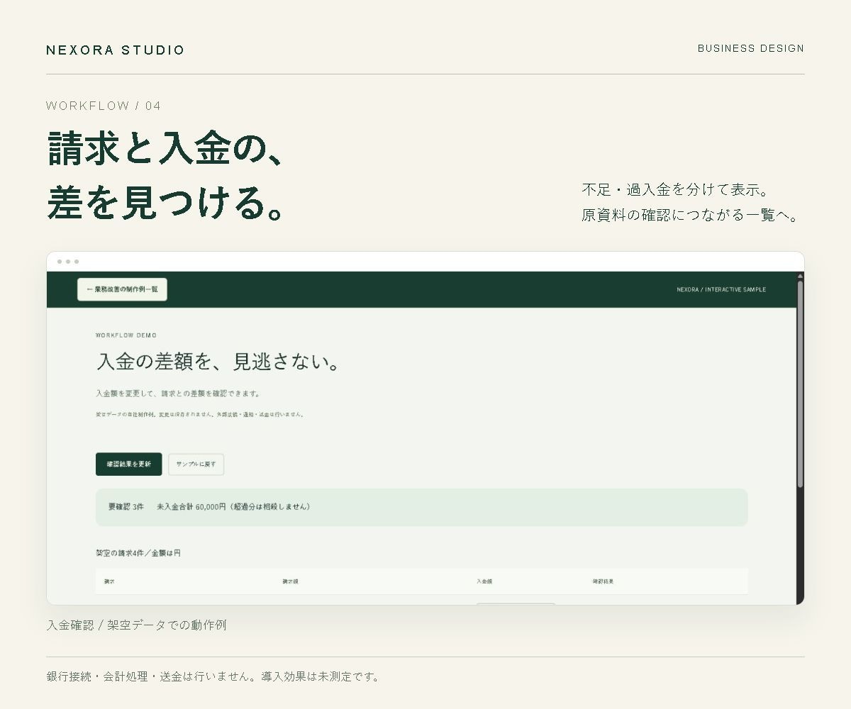 面倒な業務を整理し使える仕組みまで整えます 課題の整理から実装・使い方の確認まで、1業務に伴走 イメージ5