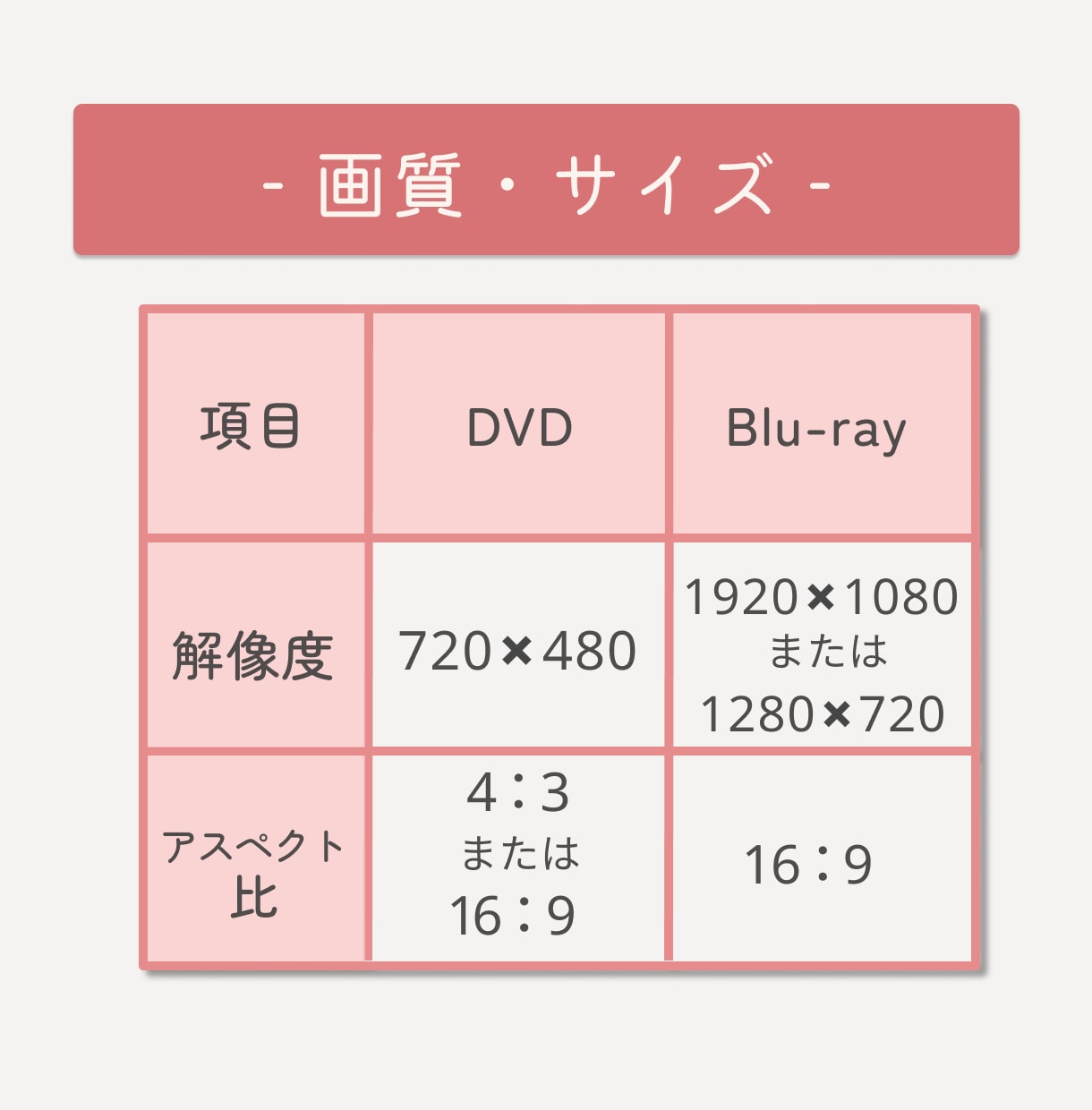 ココナラ最安値！スマホで観れるmp4に変換します DVDやBDからスマホに！お気に入りの映像をいつでも手元に。 イメージ9