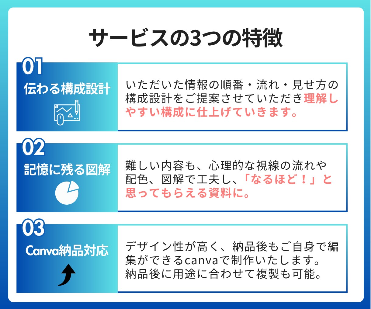 企業・個人の「伝わる・見やすい」スライド制作します 実績豊富デザイナーによる図解・装飾付き｜Canva納品対応！ イメージ4