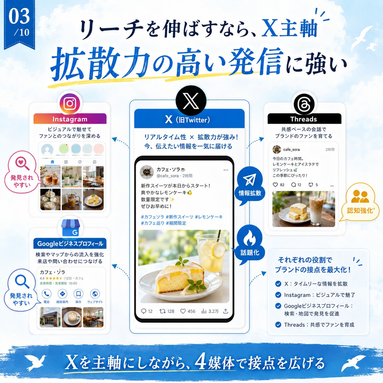 丁寧にそして低価格でXを運用代行させて頂きます 実際に集客数倍へ導いたSNS運用チームがご支援 イメージ3
