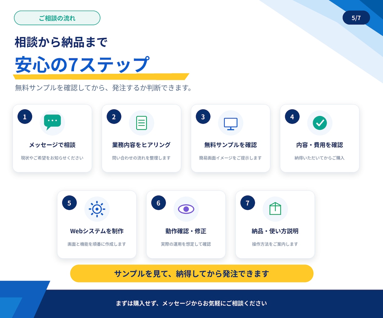 問合せ対応の時間を減らすWebシステムを作ります 【サンプル無料作成】問い合わせ対応をまとめて時短化 イメージ4