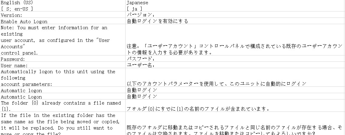 英語、韓語、中國語から日本にご翻訳に できゐます CCJK localization company AM イメージ5