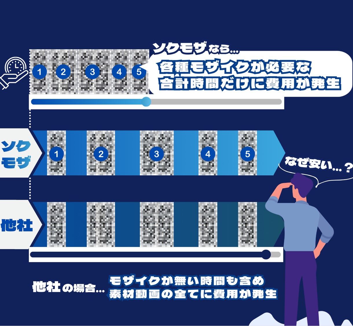 動画モザイク・格安高品質・最短即日できます ¥300/分・ファンサイト向け・業界10年目・ぼかしも可 イメージ2