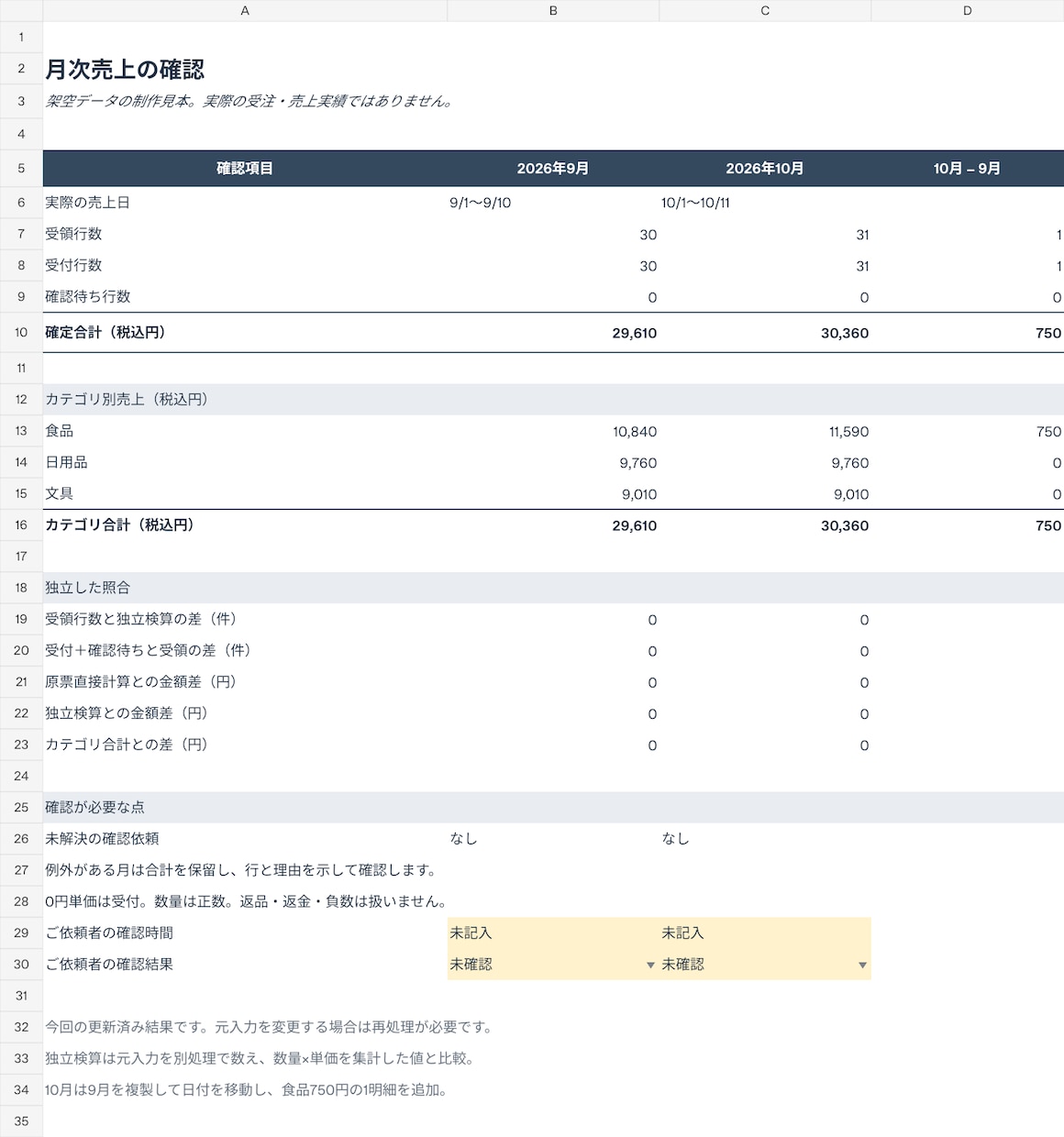 Excelの月間売上をカテゴリ別に集計します 300行まで。件数・合計と確認事項を1枚に イメージ3