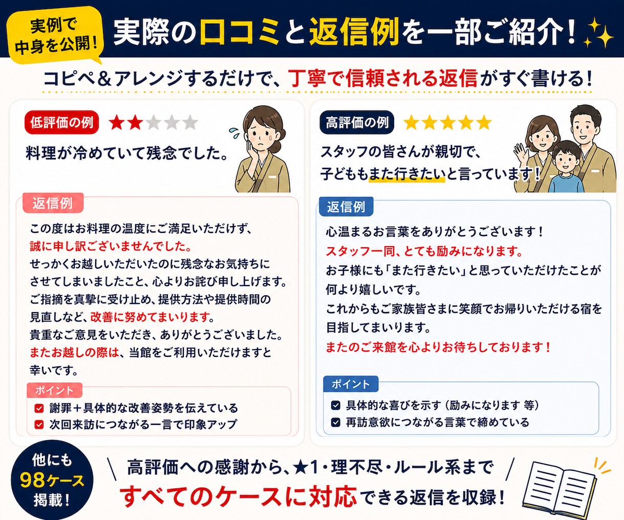 宿の口コミ返信100例をコピペで使えます 低評価・理不尽な口コミも、もう返信に迷わない イメージ4