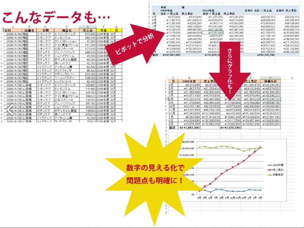 エクセル/Excel作業をなど何でも代行します エクセルデータ整理からマクロVBAまで幅広く対応します イメージ3