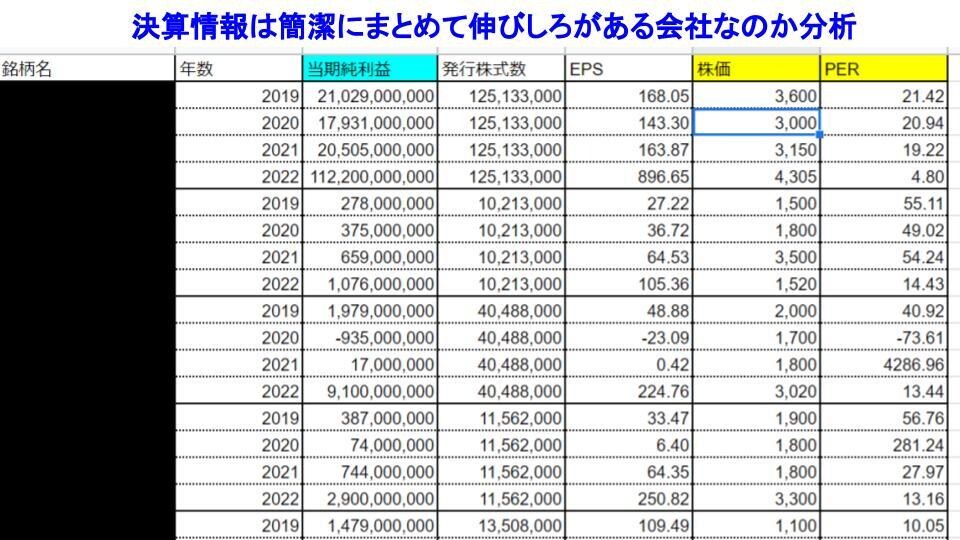 失敗しないオリジナルの株式投資手法を公開します ★本には載っていないオリジナル方法！今運用中の銘柄も公開！★ イメージ4