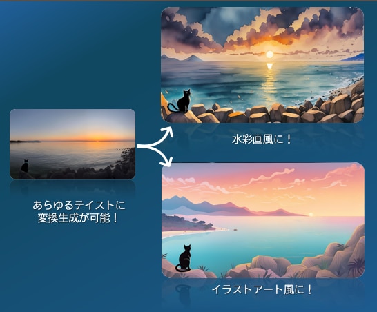 写真を水彩画やイラスト風に変換します 無限の創造性！AI技術であなたの写真を様々な姿に！ イメージ2