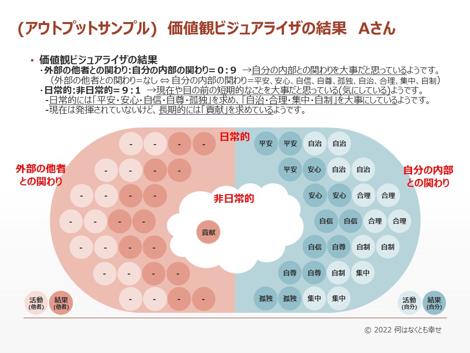 価値観をビジュアライズ化【カチビジュ】します 人生をよりよいものにしたいor人生の方向性に悩んでいる方へ イメージ1