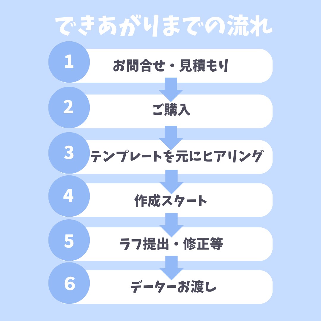あなただけのイラスト描きます シンプルだけどかわいくてあたたかたいイラストを... イメージ3