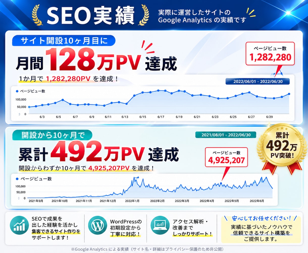 WEBサイト分析・SEO改善提案します データを見るだけでなく「次に何を直すか」までご提案 イメージ6