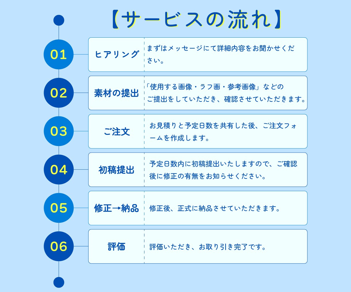 YouTubeサムネイル画像を低価格でお作りします 魅せる！目に留まる！YouTubeサムネイル制作します！！ イメージ2