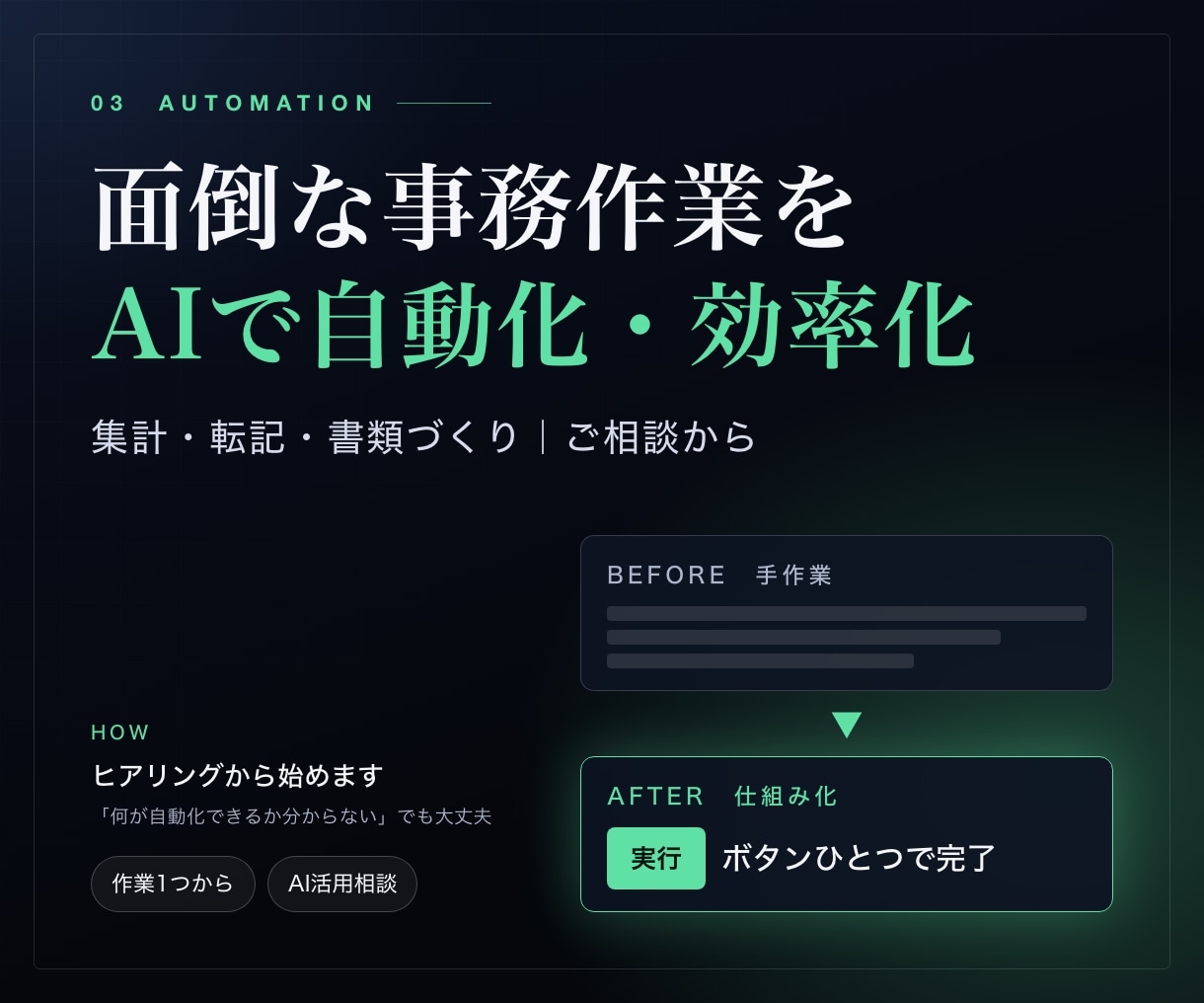 毎日の面倒な事務作業をAIと自動化で効率化します いまの作業をうかがい、減らせるところを見つけて仕組みに イメージ1