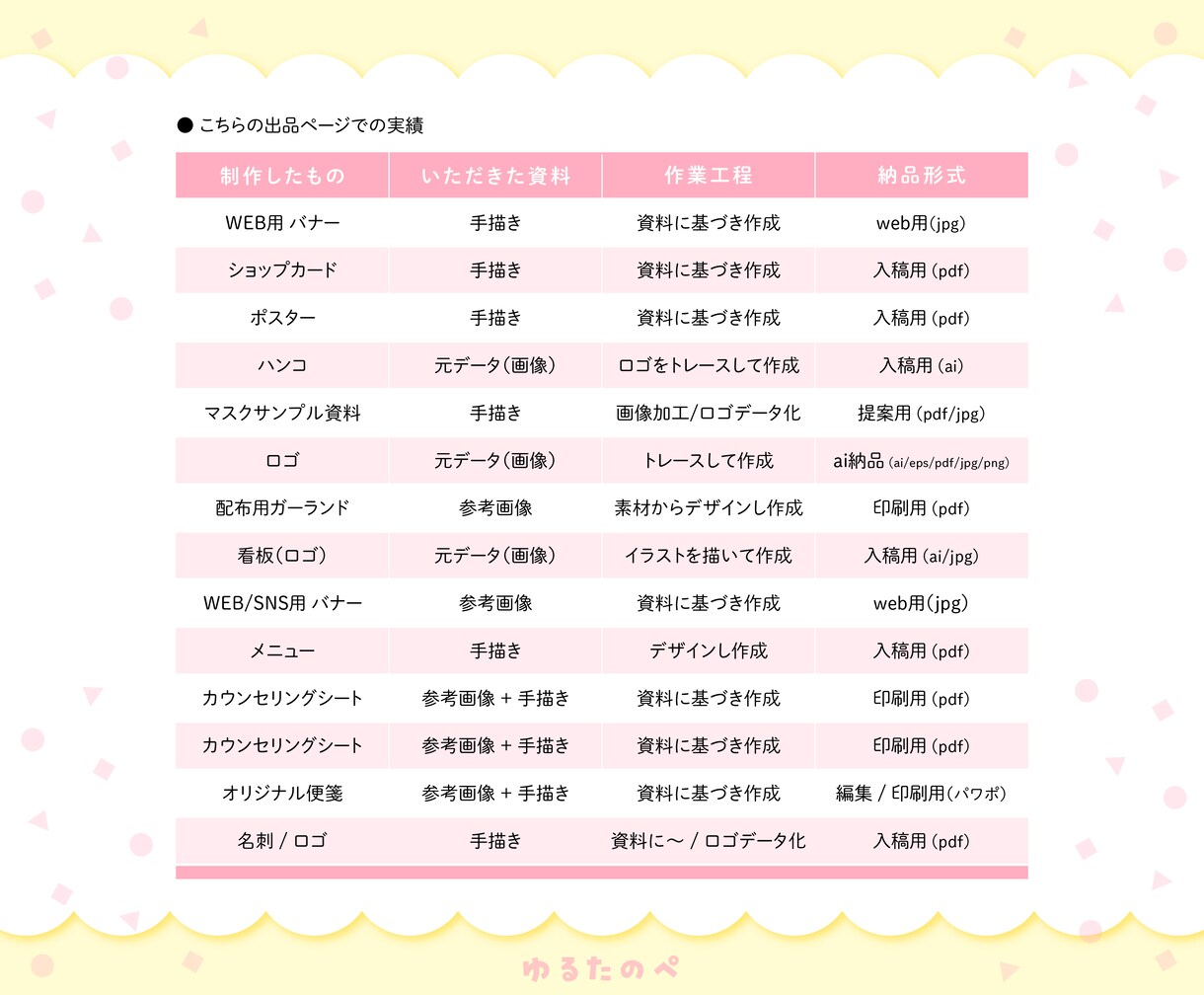 手描きデザインをデータ化します ラフ案があるものを形にするのが得意です♩ イメージ7