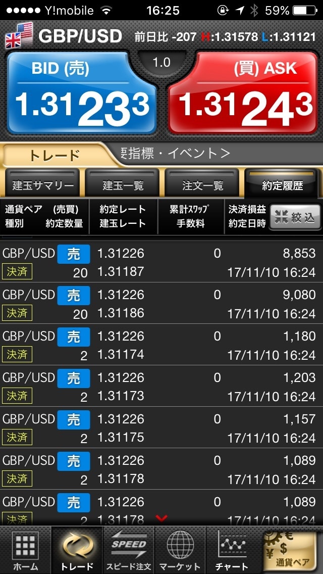 相場の本質part3を教えます 相場を本当に極めたい方、やる気のある方のみです。 イメージ2