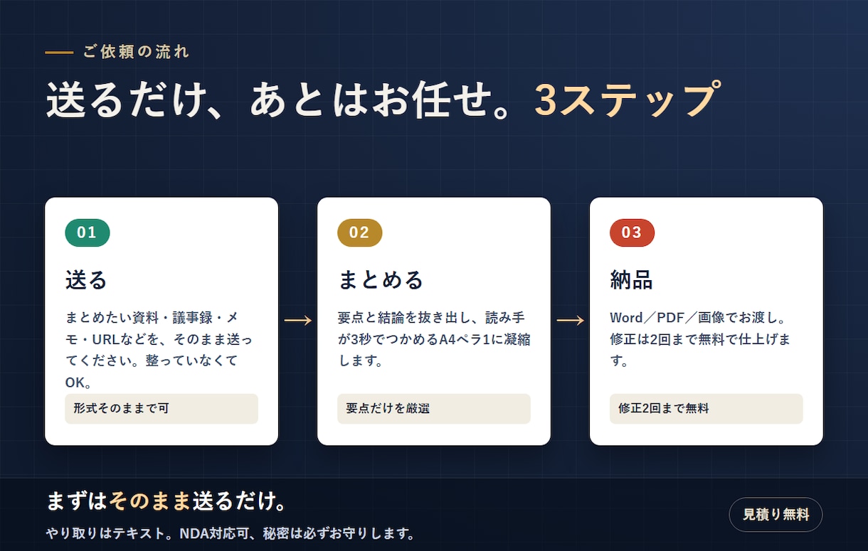 資料や情報をA4ペラ1に爆速でまとめます 資料や情報をA4ペラ1に爆速でまとめます イメージ3